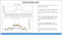 provide data insights and recommendations using bi and data analytics