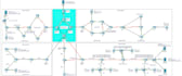 do cisco packet tracer projects