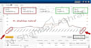 setup amazon kdp ads, amazon kdp book promotion, amazon kindle ads amazon ppc