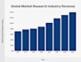do detailed market research, competitor analysis and tam analysis