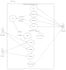 make design uml,dfd,erd,database,flow chart