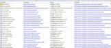 perfect linkedin leads or other data