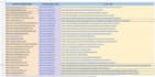 do social bookmarking in high da site manually