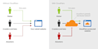 setup cloudflare CDN , SSL and fix dns problem