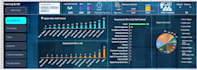 design excel spreadsheet template and interactive dashboards