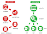 develop automated web crawlers for data scraping