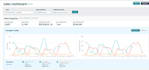 your amazon ppc manager, amazon ads campaign management