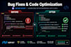 fix asp net c sharp bugs and build dotnet web applications