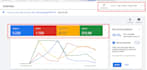 setup, optimize and manage ROI focused google ads campaign