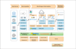 do big data analytics and data engineering task with spark, cloudera, azure