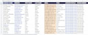 do b2b lead generation and data entry