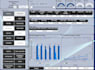 create and customize power bi or looker studio dashboards and reports