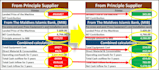 fix excel formula errors and google sheets