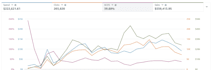 setup professional amazon PPC campaign