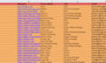 collect niche targeted email lists, phone no, and address lookup