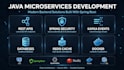 develop java spring boot microservices for your application