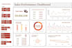 design custom, automated excel dashboards that save you hours