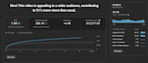 manage your faceless youtube automation channel