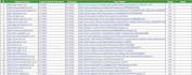 submit 40 UK live citations for your business