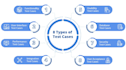 do QA test cases and scenario for app website and software testing