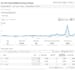setup ga4, google analaytics, purchase tracking, GTM, ads conversion tracking