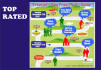 create a professional infographic