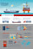 design pro and creative infographics