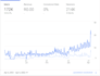 do detailed SEO keyword research