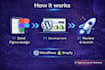 convert figma to wordpress, woocommerce or shopify website