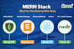 develop mern stack web apps in react and nodejs