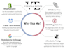write highly converting shopify product descriptions