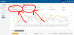 be your amazon PPC expert ads campaigns management