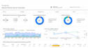 quickly setup and manage your google ads adwords ppc campaigns