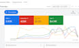 setup optimize your google ads adwords PPC campaigns