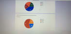 conduct your online survey with respondents