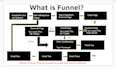 design, redesign or clone clickfunnels and systeme high converting sales funnel