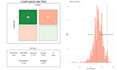 provide data analysis and visualization using r or python
