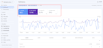 do complete on page and off page seo for wordpress website