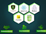 develop javascript, react, node js, mongodb applications