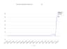 increase domain authority moz da 50 plus