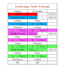 perform geometric dimensioning and tolerancing analysis