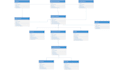 do software requirement specification srs documentation and uml diagrams