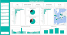 create power bi dashboard