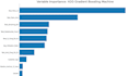 do data analysis using python and r
