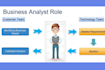 be your business analyst, system analyst and system designer