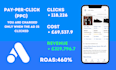 setup and manage your google ads  PPC campaigns