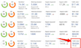 do high da guest post on da90 website with dofollow backlink