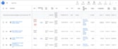 create and manage high converting google ads PPC campaigns