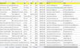 do google maps scraping and b2b lead generation