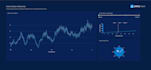 create interactive dashboards using plotly dash